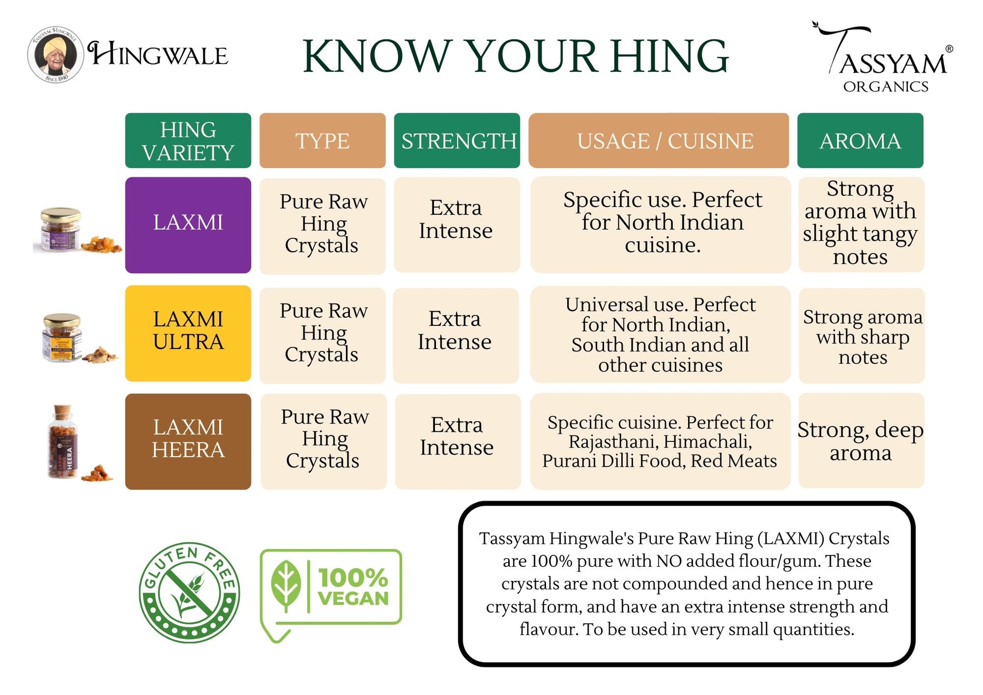 Laxmi Chand Raw Hing Crystals - Tassyam Organics