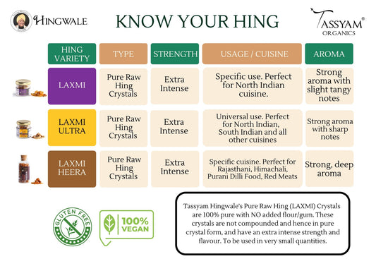 Laxmi Chand Raw Hing Crystals - Tassyam Organics