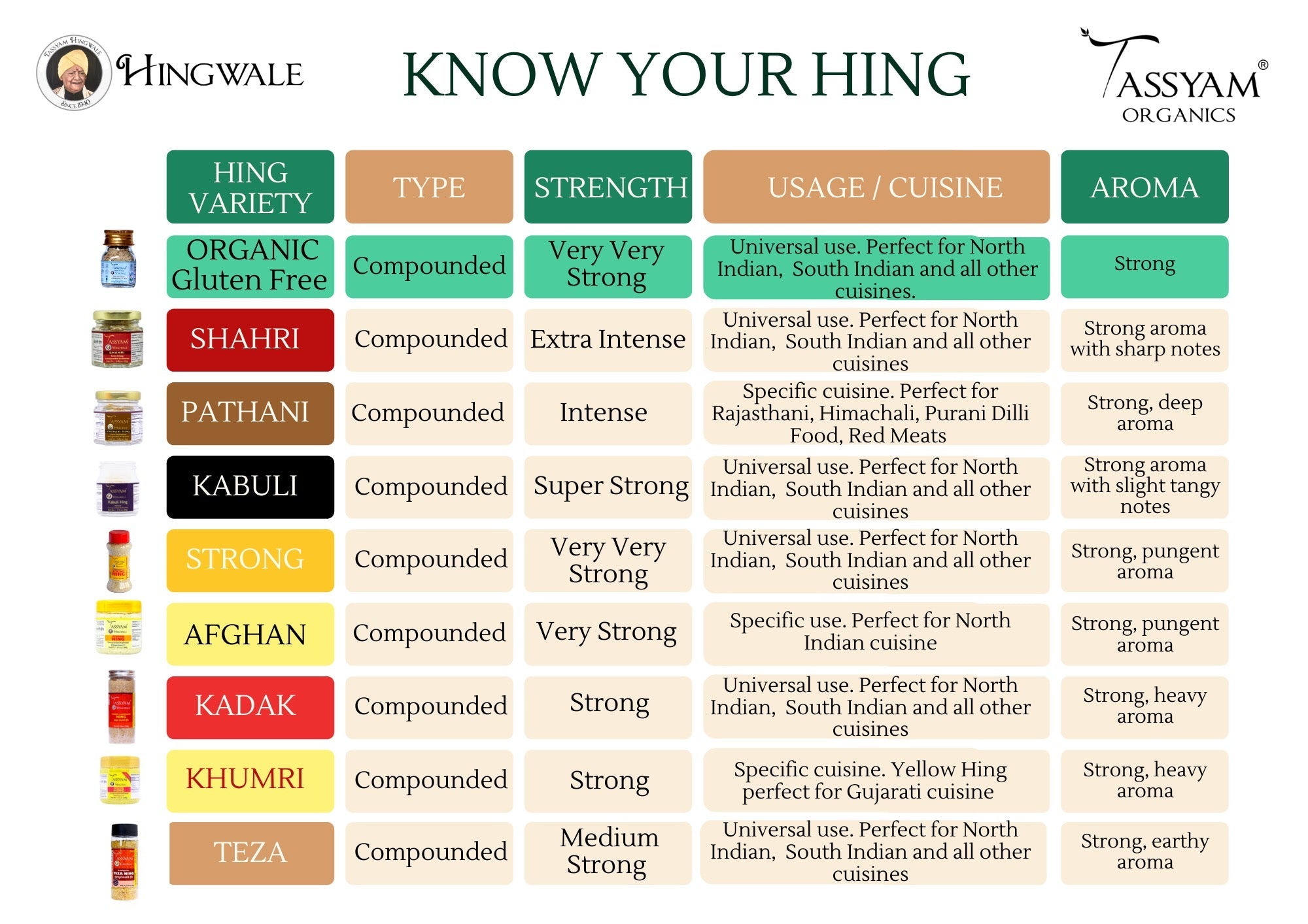 Hing Rasin Universal Hing (All Cuisines) – Tassyam Organics